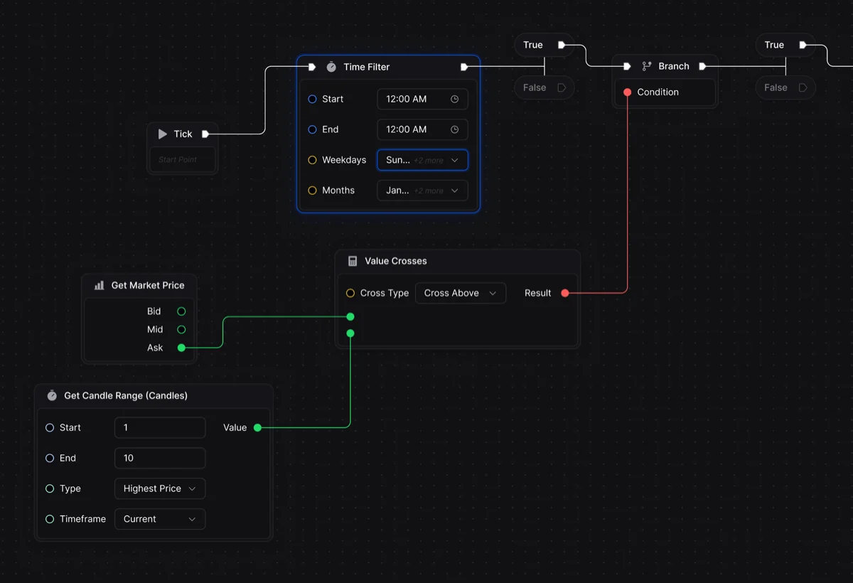 Node canvas