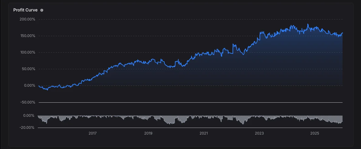 Backtest equity curve
