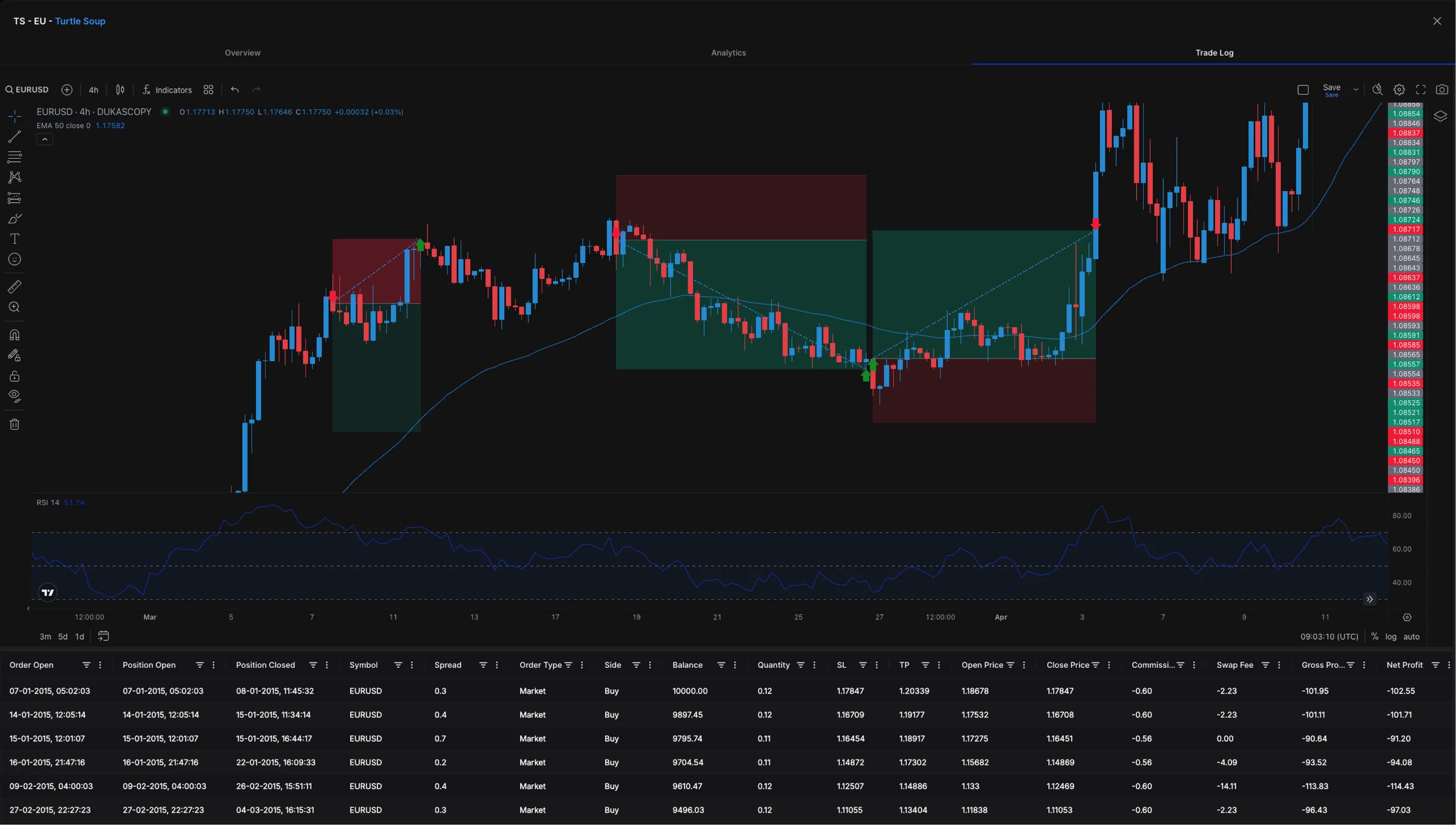 Trade log with TradingView chart